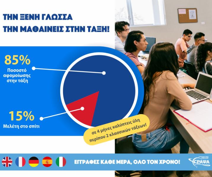 Κέντρο ξένων γλωσσών Εκπαιδευτικός Όμιλος Γράψα
