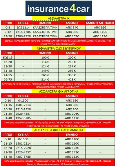 86742.jpgασφαλειες αυτοκινητων Insurance4car